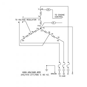 277/480V Three Phase