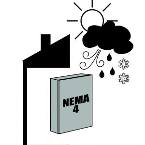 NEMA 4 Enclosure H Frame