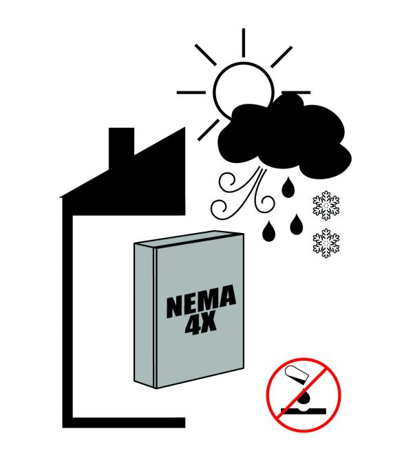 NEMA 4X Enclosure H Frame