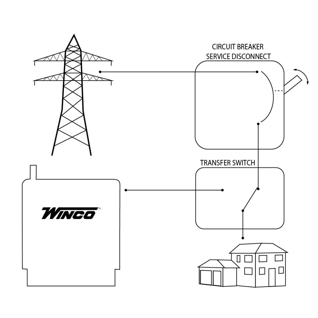 CB Service Disconnect