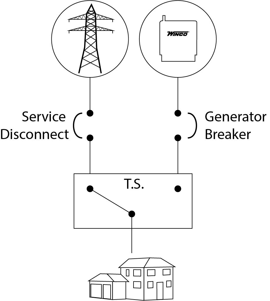 Transfer switch