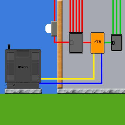 Where should my transfer switch? WINCO