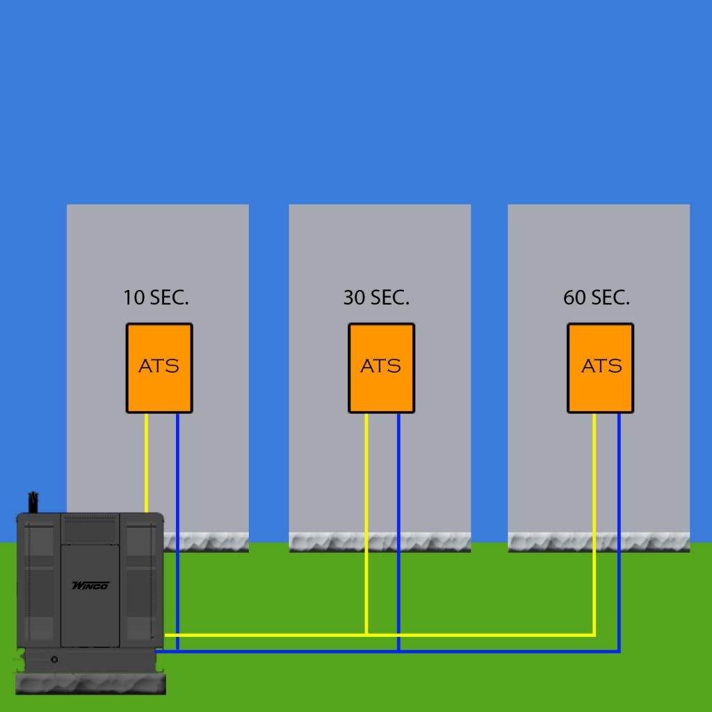 load control device