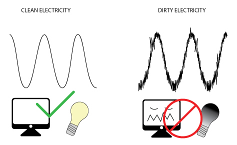 How to Clean Generator Power