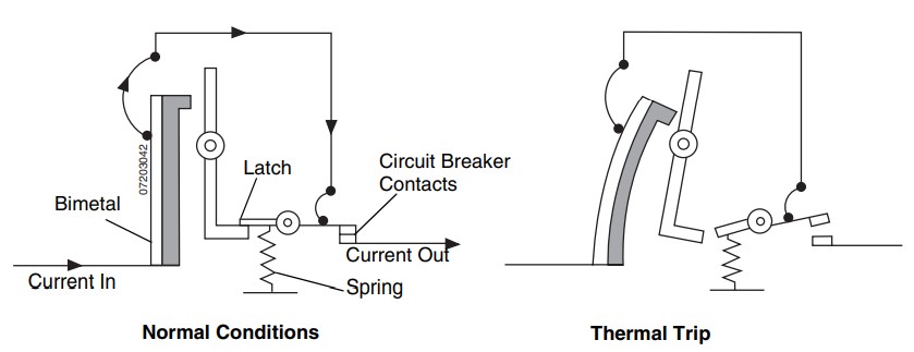 circuit breaker thermal trip