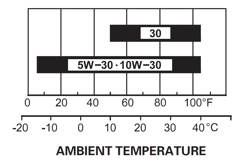 Ambient Temp