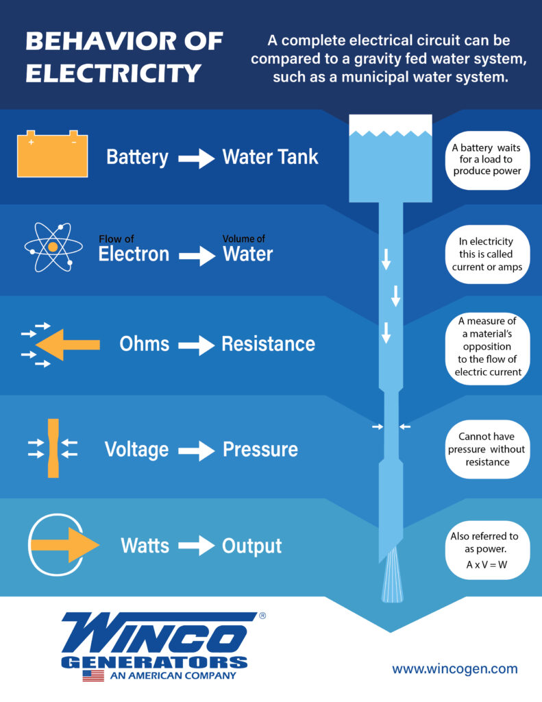 Electricity Infographic